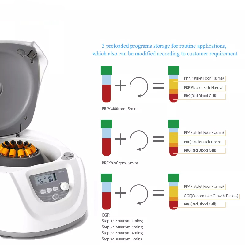 Professional Lab Medical Blood - огляд і ціна Medical Lab Machines